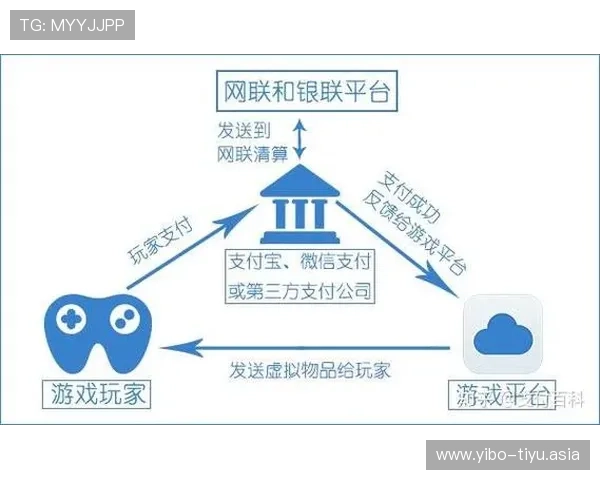 亿德买球充值支持多种支付渠道，满足不同玩家的便捷充值需求